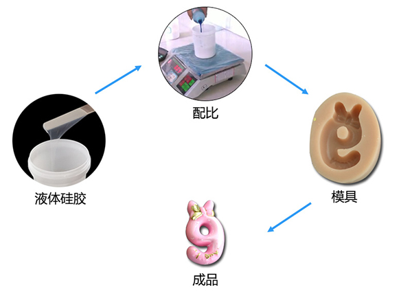 雙組份液體模具硅膠制作蠟燭硅膠模具有什么特點 ？