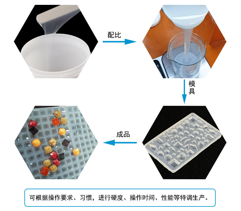 液態(tài)硅膠注射成型模具屬于什么模具？