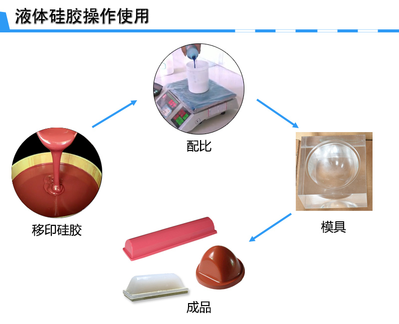 宏圖移印硅膠，您工廠的不二選擇！