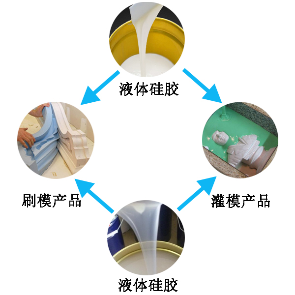 模具硅膠翻模過程大公開，細(xì)節(jié)決定成敗